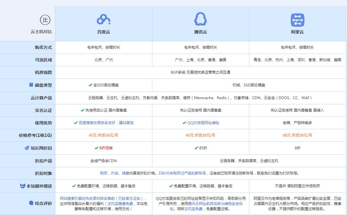 峪泉镇云主机代理对比.jpg